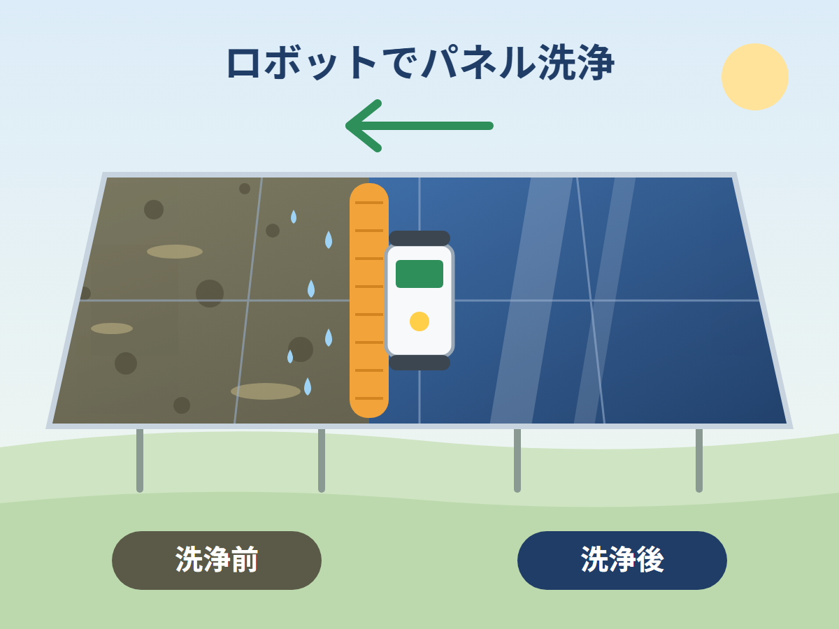 パネル洗浄（全国対応・洗浄ロボット使用） — 画像1
