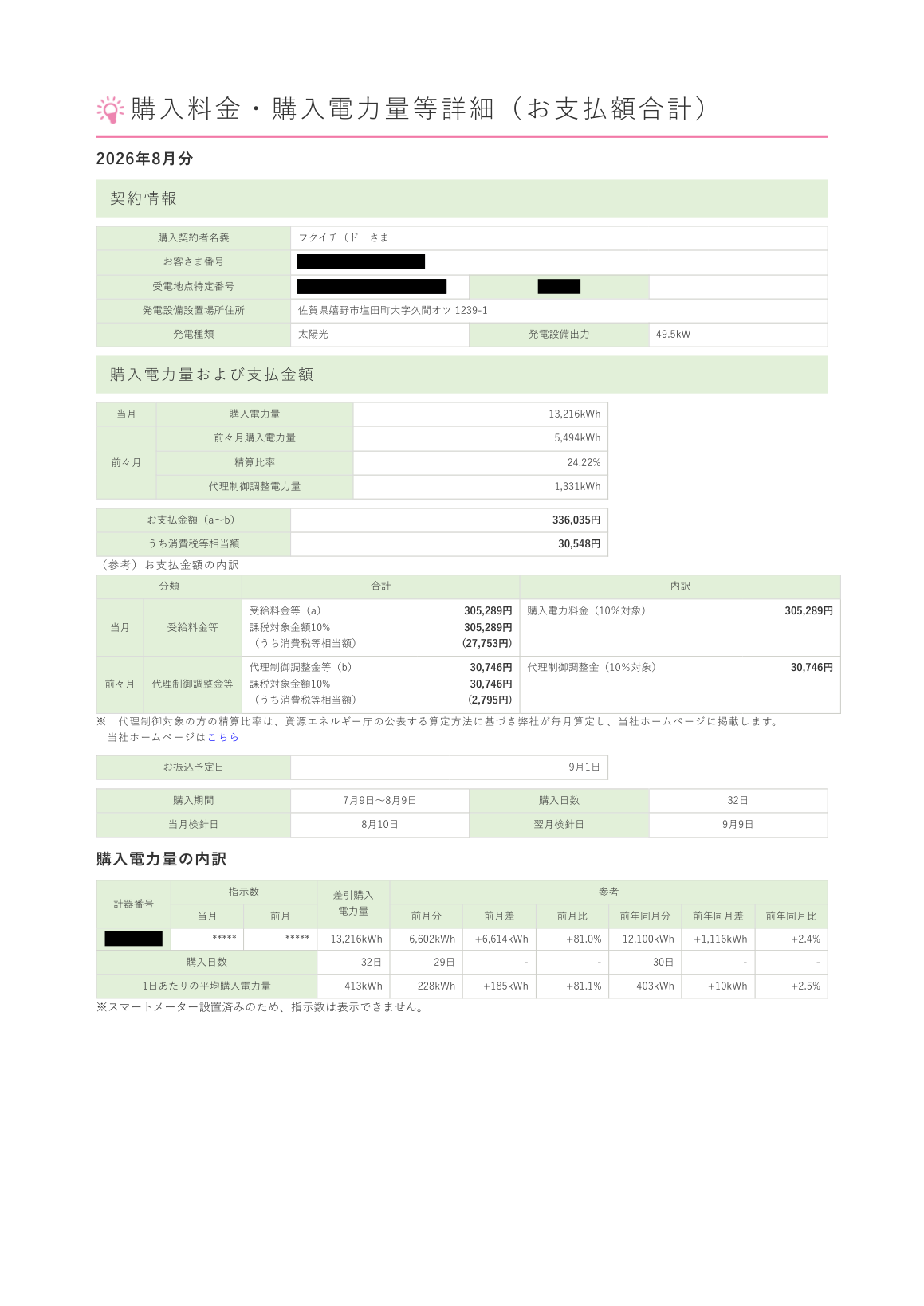 売電の購入料金明細（実物・番号は削除済み）